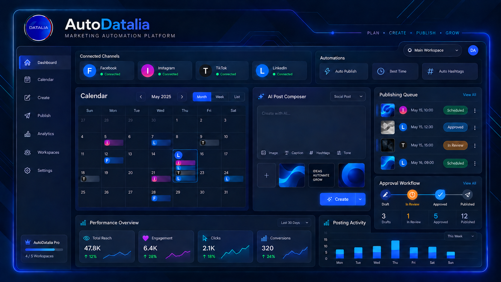 AutoDatalia
